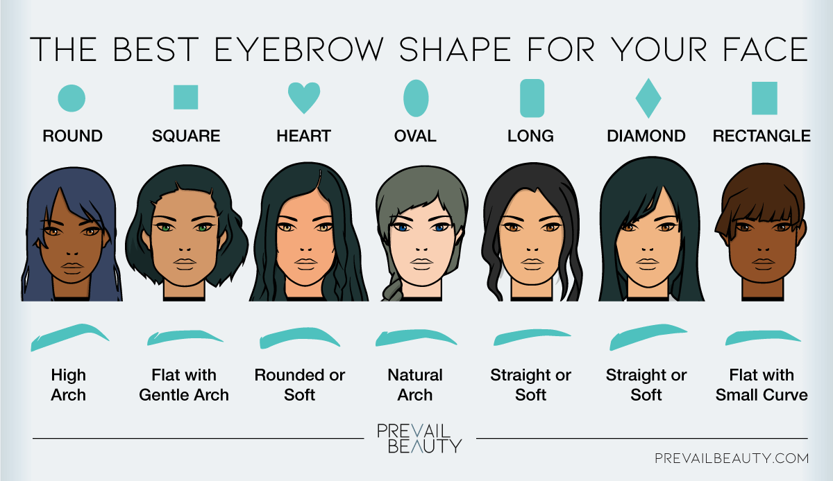 Best Brow Type for Your Face Shape Infographic