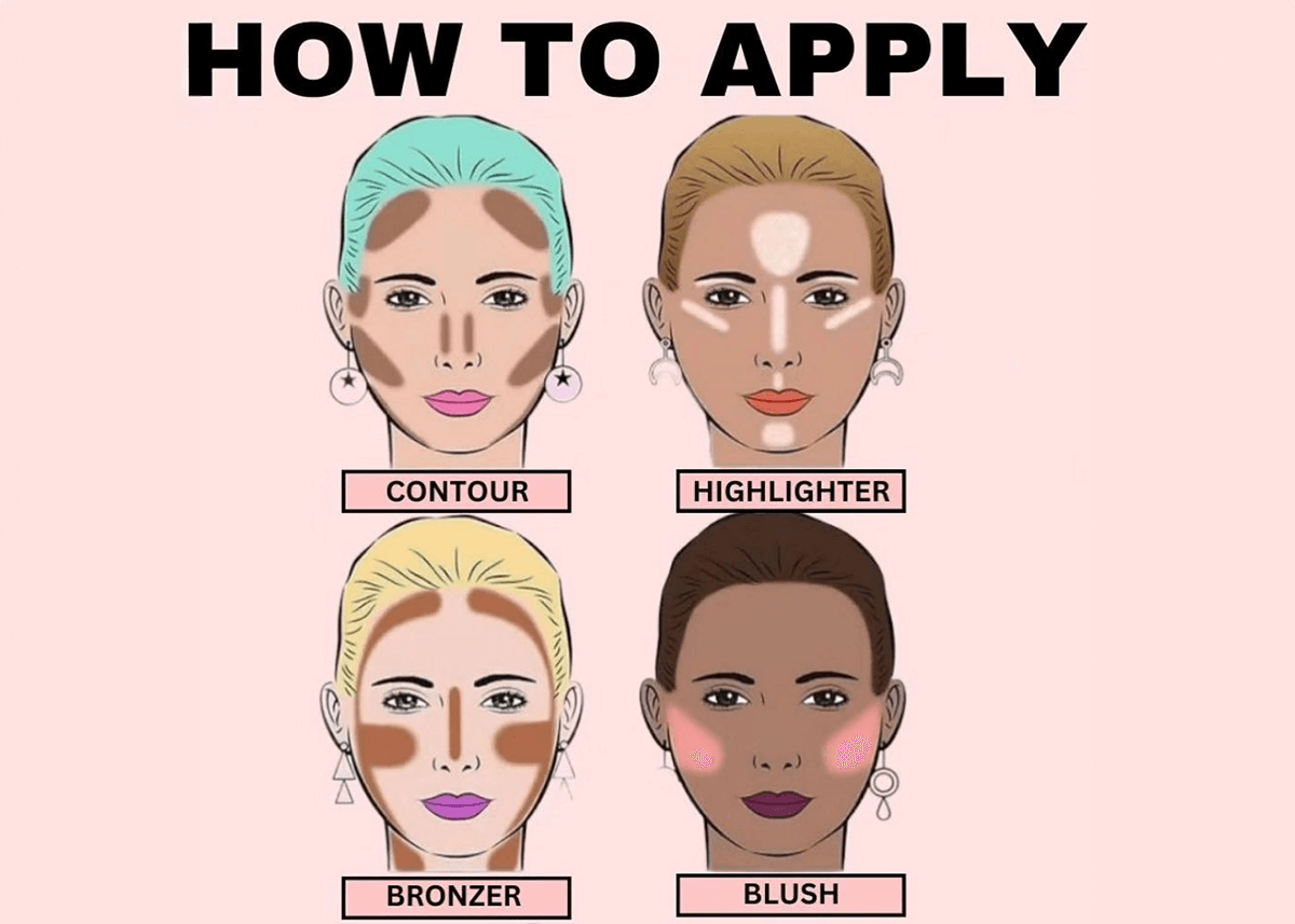 How to apply Highlighter Image